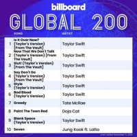 VA - Billboard Global 200 Singles Chart [11.11] (2023) MP3