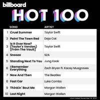 VA - Billboard Hot 100 Singles Chart [18.11] (2023) MP3