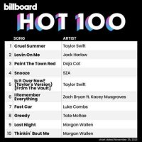 VA - Billboard Hot 100 Singles Chart [25.11] (2023) MP3