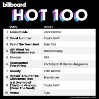 VA - Billboard Hot 100 Singles Chart [2.12] (2023) MP3