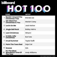 VA - Billboard Hot 100 Singles Chart [09.12] (2023) MP3