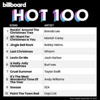 VA - Billboard Hot 100 Singles Chart [16.12] (2023) MP3