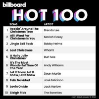 VA - Billboard Hot 100 Singles Chart [06.01] (2024) MP3
