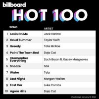 VA - Billboard Hot 100 Singles Chart [13.01] (2024) MP3