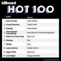 VA - Billboard Hot 100 Singles Chart [20.01] (2024) MP3
