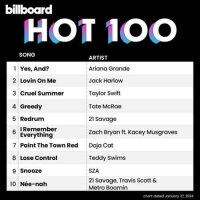 VA - Billboard Hot 100 Singles Chart [27.01] (2024) MP3