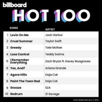 VA - Billboard Hot 100 Singles Chart [03.02] (2024) MP3