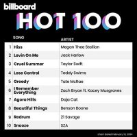 VA - Billboard Hot 100 Singles Chart [10.02] (2024) MP3