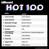 VA - Billboard Hot 100 Singles Chart [17.02] (2024) MP3