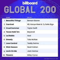 VA - Billboard Global 200 Singles Chart [24.02] (2024) MP3