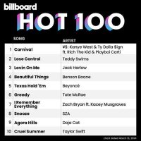 VA - Billboard Hot 100 Singles Chart [16.03] (2024) MP3