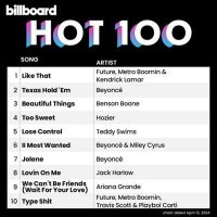VA - Billboard Hot 100 Singles Chart [13.04] (2024) MP3