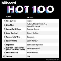 VA - Billboard Hot 100 Singles Chart [27.04] (2024) MP3