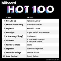 VA - Billboard Hot 100 Singles Chart [18.05] (2024) MP3