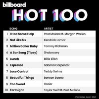 VA - Billboard Hot 100 Singles Chart [01.06] (2024) MP3