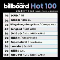 VA - Billboard Japan Hot 100 Singles Chart [06.07] (2024) MP3