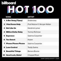 VA - Billboard Hot 100 Singles Chart [03.08] (2024) MP3