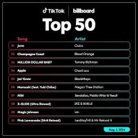 VA - TikTok Billboard Top 50 Singles Chart [03.08] (2024) MP3