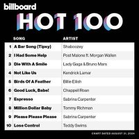 VA - Billboard Hot 100 Singles Chart [31.08] (2024) MP3