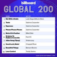 VA - Billboard Global 200 Singles Chart [07.09] (2024) MP3